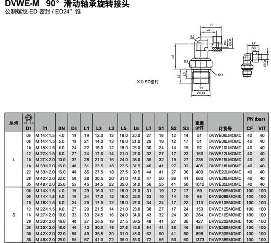 DVWE-M 90°滑動軸承旋轉(zhuǎn)接頭-1.jpg DVWE-M 90°滑動軸承旋轉(zhuǎn)接頭-1.jpg