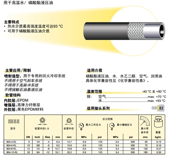 804 &ndash; Push-Lok 軟管 膠管-2.jpg