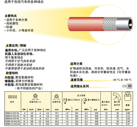 830M &ndash; Push-Lok 軟管 膠管-2.jpg