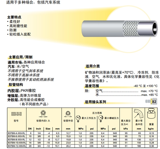 837BM &ndash; Push-Lok 軟管 膠管-2.jpg