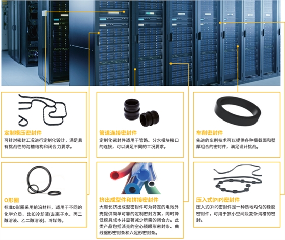 數(shù)據(jù)中心密封解決方案.png