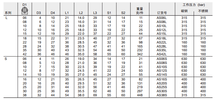 AS 焊接式接頭-2.jpg AS 焊接式接頭-2.jpg