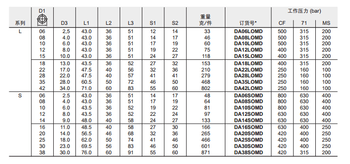 DA 直通過渡接頭-3.jpg DA 直通過渡接頭-3.jpg