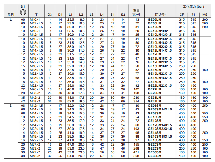 GE-M 端直通接頭-公制螺紋金屬面密封-3.jpg GE-M 端直通接頭-公制螺紋金屬面密封-3.jpg