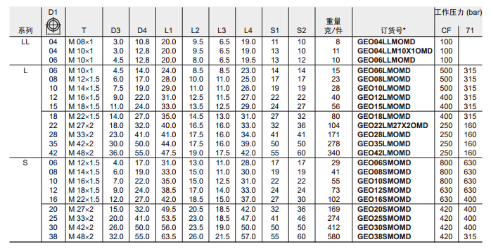 GEO-M 端直通接頭-公制螺紋O型圈密封-3.jpg GEO-M 端直通接頭-公制螺紋O型圈密封-3.jpg