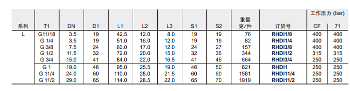 RHDI 單向閥 英制內(nèi)螺紋-3.jpg RHDI 單向閥 英制內(nèi)螺紋-3.jpg