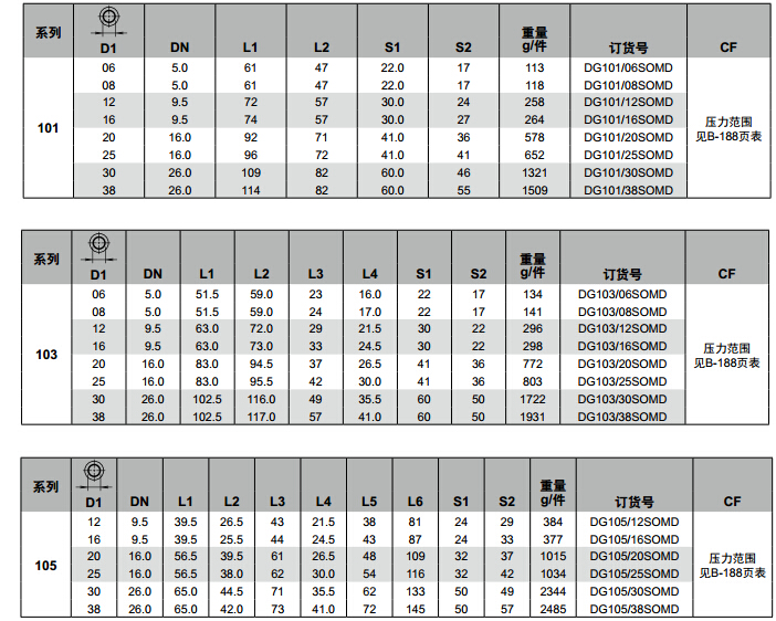 DG 滾珠軸承旋轉(zhuǎn)接頭-2.jpg DG 滾珠軸承旋轉(zhuǎn)接頭-2.jpg