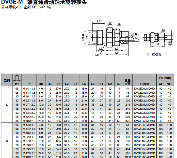 DVGE-M 端直通滑動軸承旋轉(zhuǎn)接頭-1.jpg DVGE-M 端直通滑動軸承旋轉(zhuǎn)接頭-1.jpg