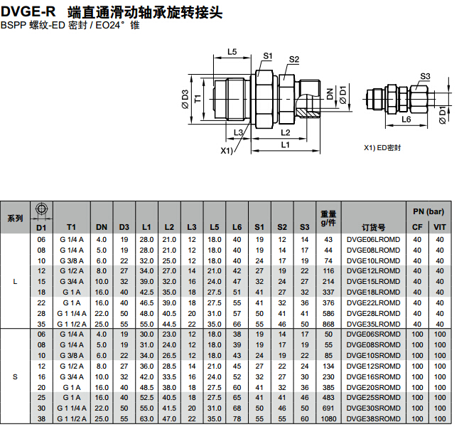 DVGE-R 端直通滑動(dòng)軸承旋轉(zhuǎn)接頭-1.jpg DVGE-R 端直通滑動(dòng)軸承旋轉(zhuǎn)接頭-1.jpg