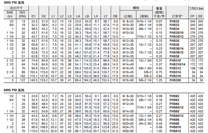 FHS SAE 對(duì)開法蘭片-2.jpg FHS SAE 對(duì)開法蘭片-2.jpg