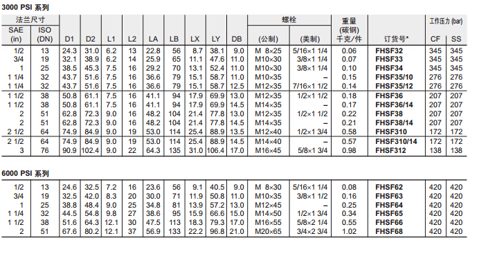 FHSF SAE 平法蘭片-2.jpg FHSF SAE 平法蘭片-2.jpg