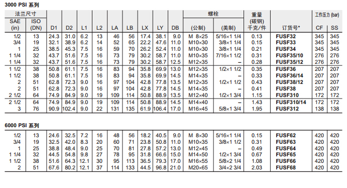 FUSF SAE 平法蘭片-2.jpg FUSF SAE 平法蘭片-2.jpg