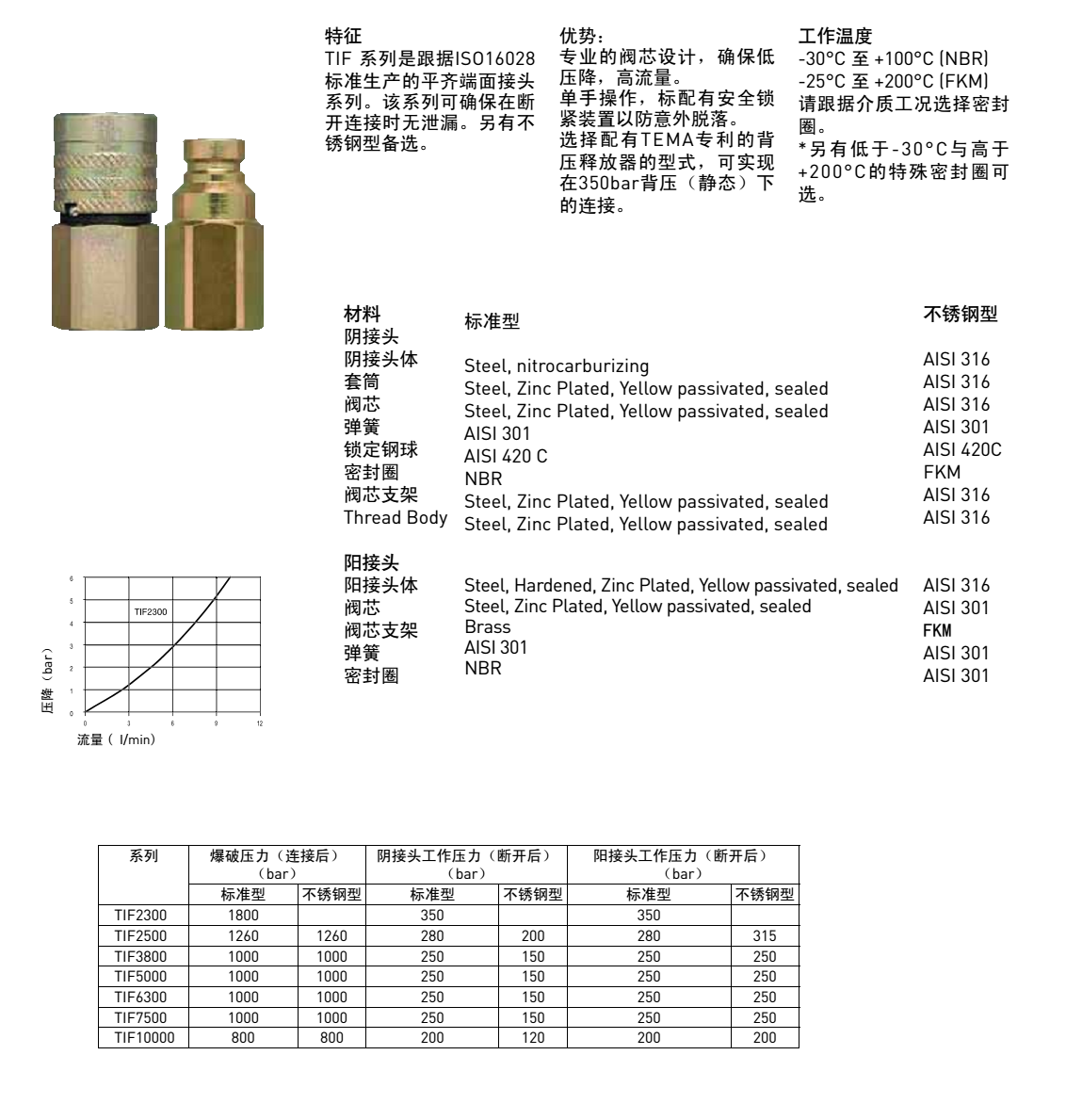 TEMA TIF系列-1.png TEMA TIF系列-1.png