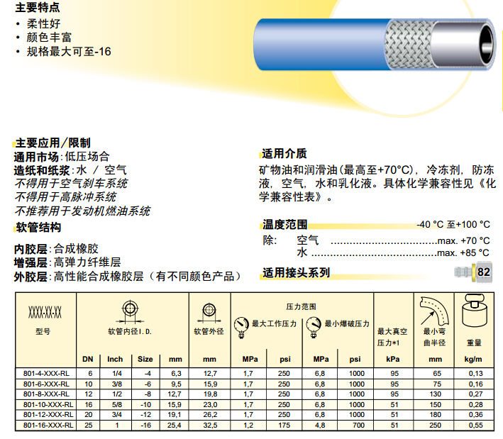 801-Push-Lok Parker軟管 膠管-2.jpg 801-Push-Lok Parker軟管 膠管-2.jpg