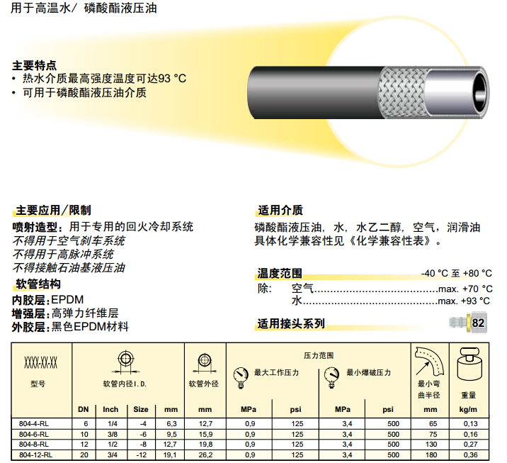 804 &ndash; Push-Lok 軟管 膠管-2.jpg