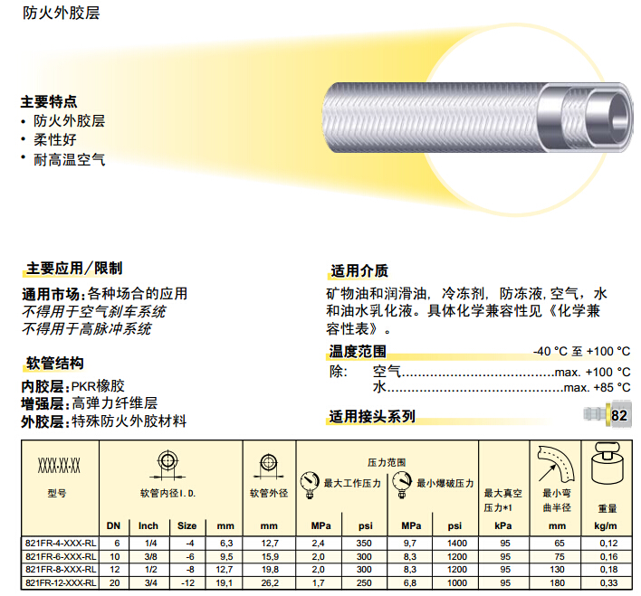 821FR – Push-Lok 軟管 膠管-2.jpg 821FR – Push-Lok 軟管 膠管-2.jpg