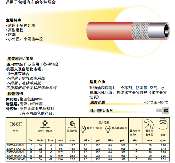 830M – Push-Lok 軟管 膠管-2.jpg 830M – Push-Lok 軟管 膠管-2.jpg