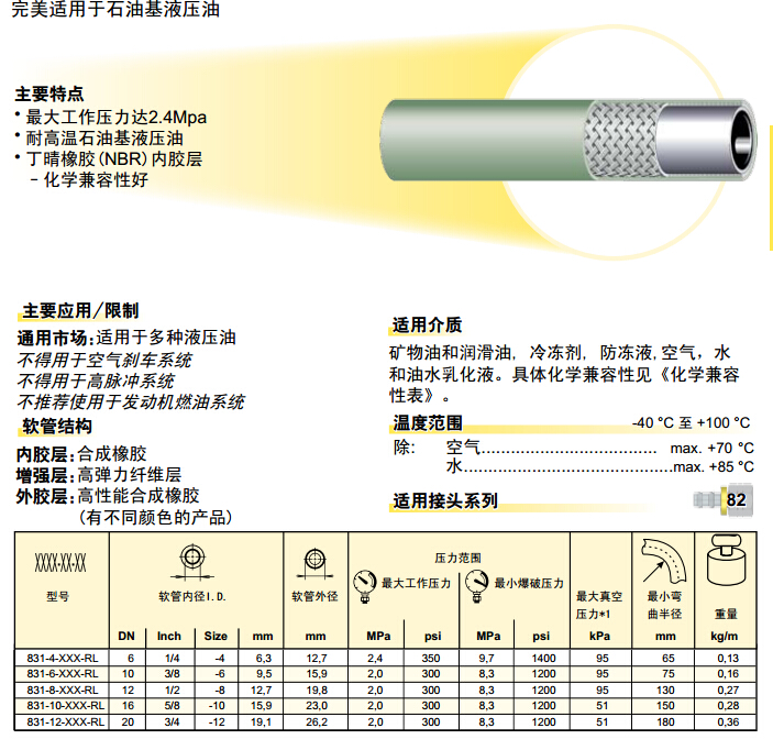 831 &ndash; Push-Lok 軟管 軟管-2.jpg