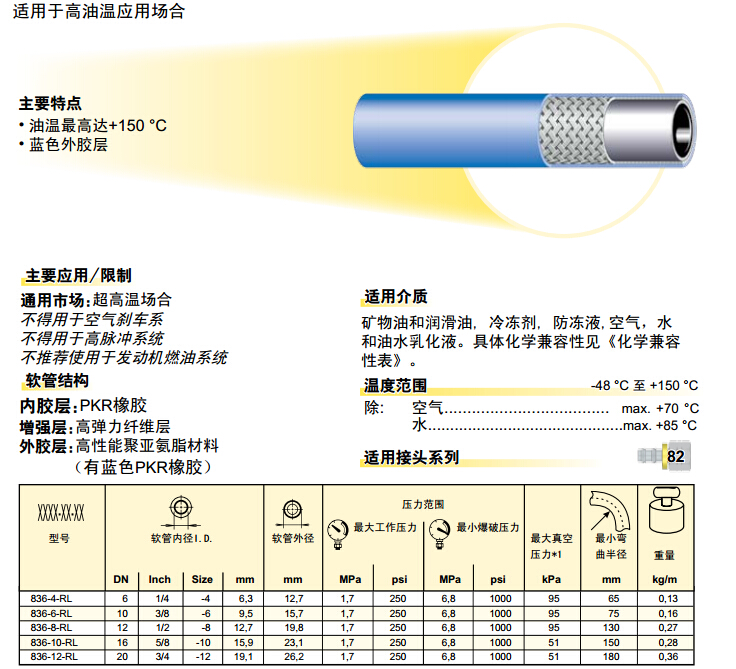 836 – Push-Lok 軟管 膠管-2.jpg 836 – Push-Lok 軟管 膠管-2.jpg