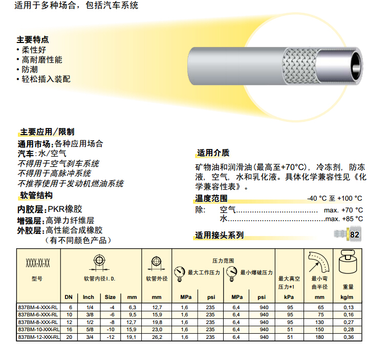 837BM &ndash; Push-Lok 軟管 膠管-2.jpg