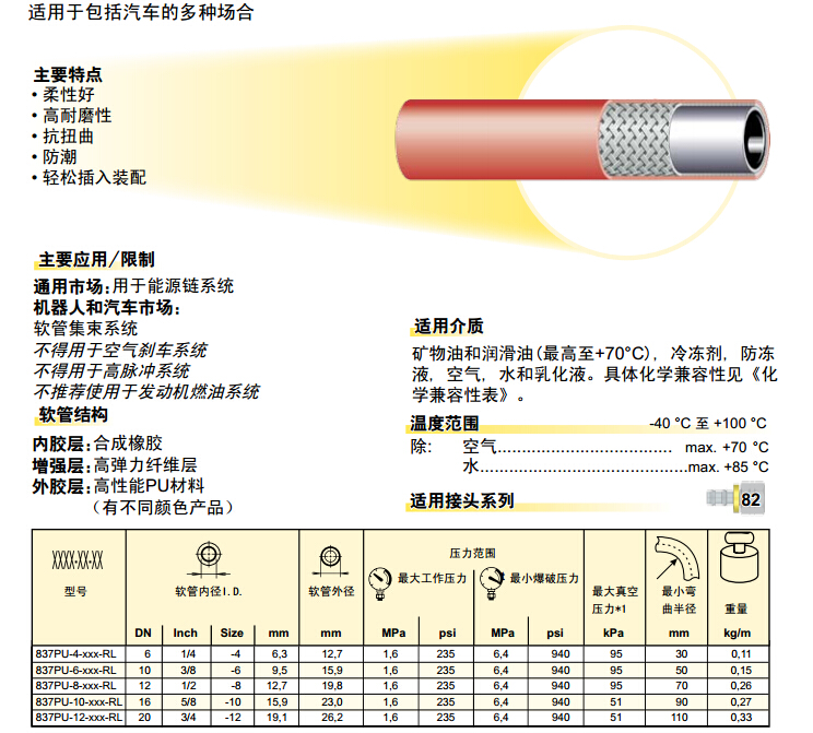 837PU -Plus –Lok 軟管 膠管-2.jpg 837PU -Plus –Lok 軟管 膠管-2.jpg
