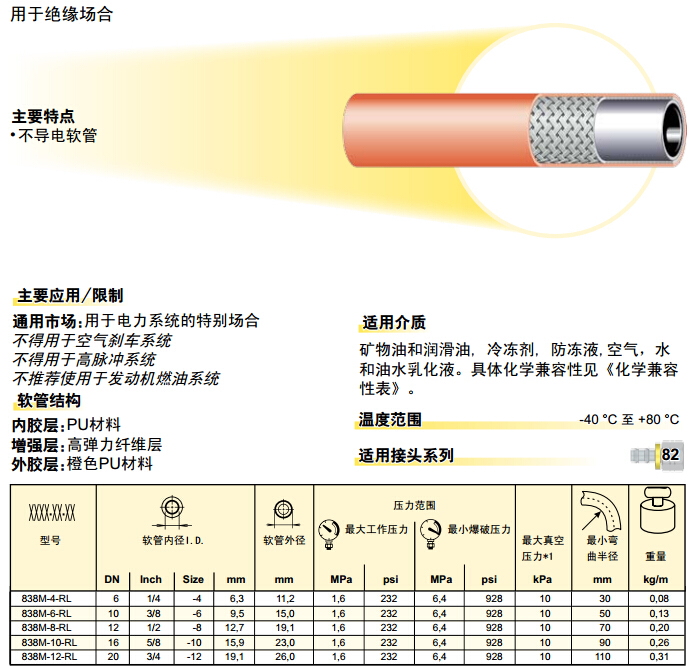 838M &ndash; Push-Lok 軟管 膠管 -2.jpg