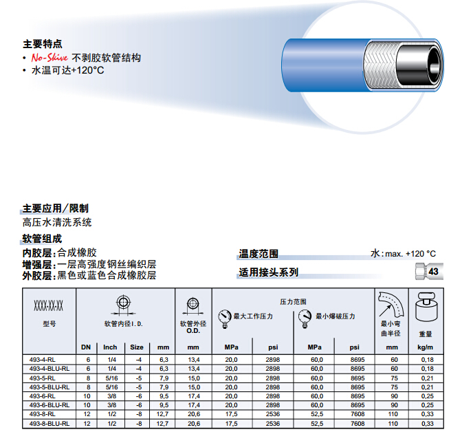 493 緊湊型1層鋼絲編制熱水清洗軟管-2.jpg 493 緊湊型1層鋼絲編制熱水清洗軟管-2.jpg