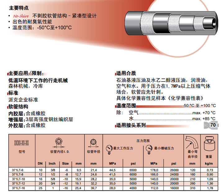 371LT不剝膠緊湊型軟管 膠管-2.jpg 371LT不剝膠緊湊型軟管 膠管-2.jpg