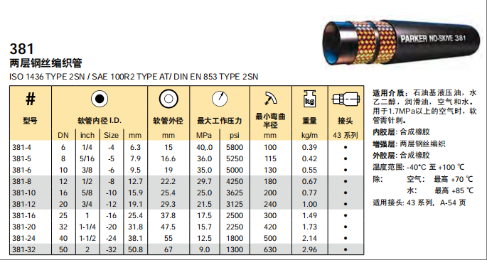 381-參數(shù).png 381-參數(shù).png