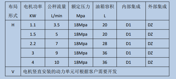 液壓站主要參數(shù)及說明.png